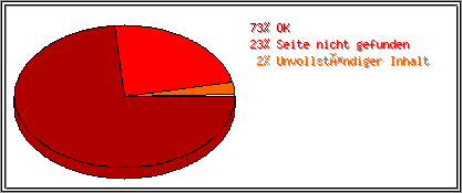 Protokollstatuscodes